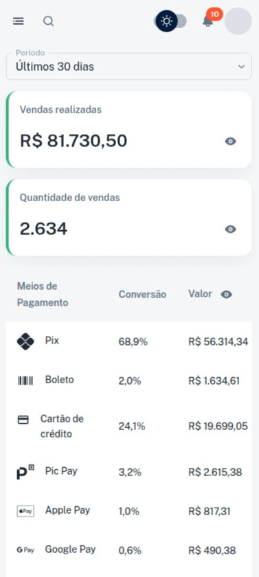 Dashboard Faturamento